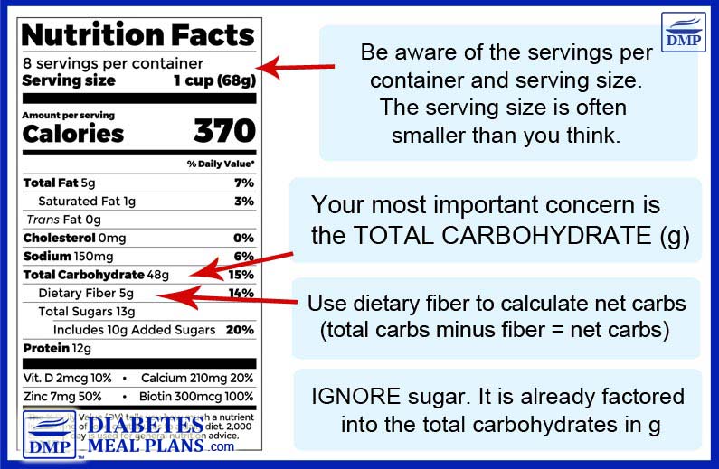 carbs-vs-sugar-what-should-i-focus-on-with-type-2-diabetes