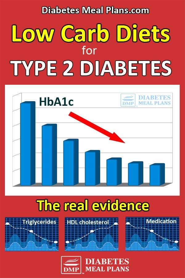 Low Carb Diet for Type 2 Diabetes The evidence