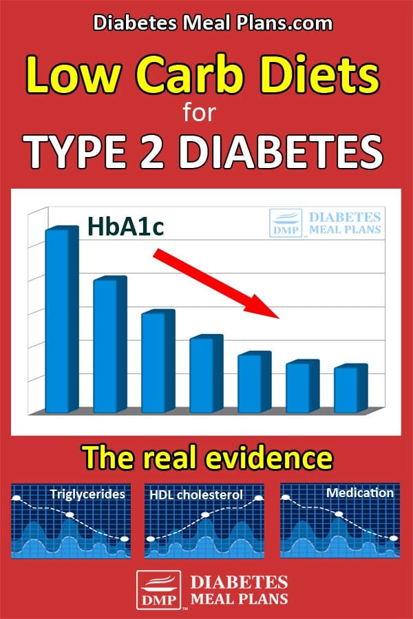 Low Carb Diet For Type 2 Diabetes The Evidence