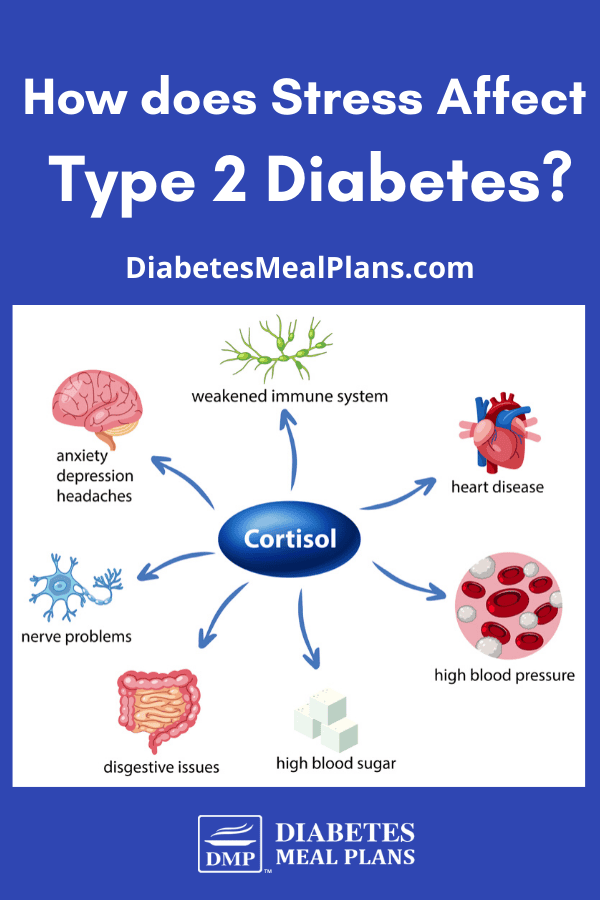 Cortisol and Diabetes: Is there a Hormonal Connection?