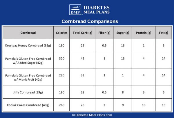 Cornbread and Diabetes: What Are Your Options?